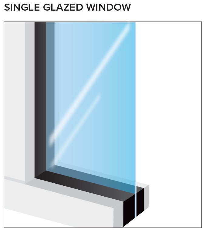 Double Glazing Christchurch